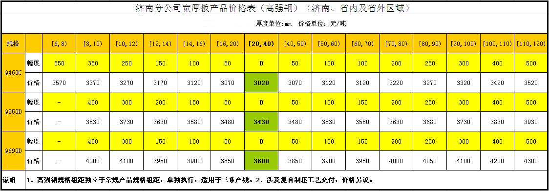 濟(jì)鋼中板定軋價格