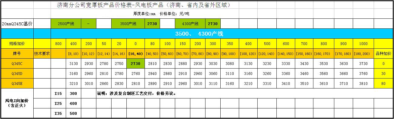 濟(jì)鋼中板定軋價格